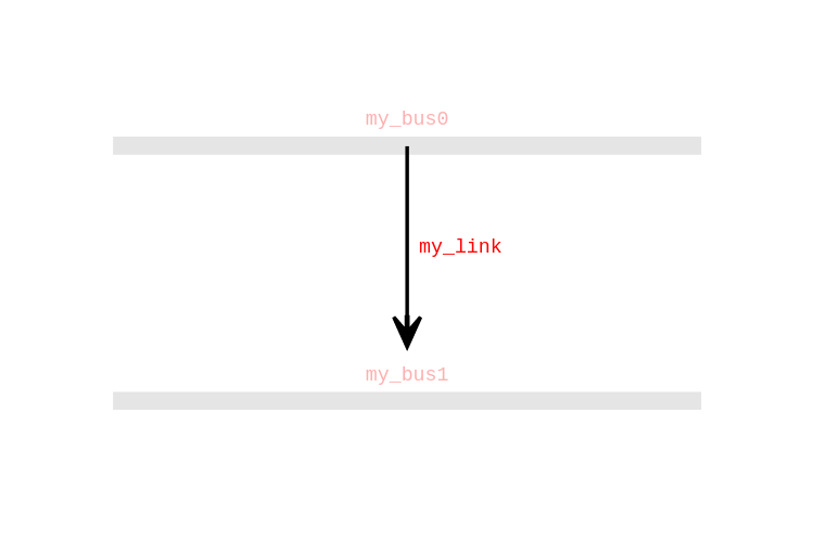 Graphical representation of a link in PyPSATopo