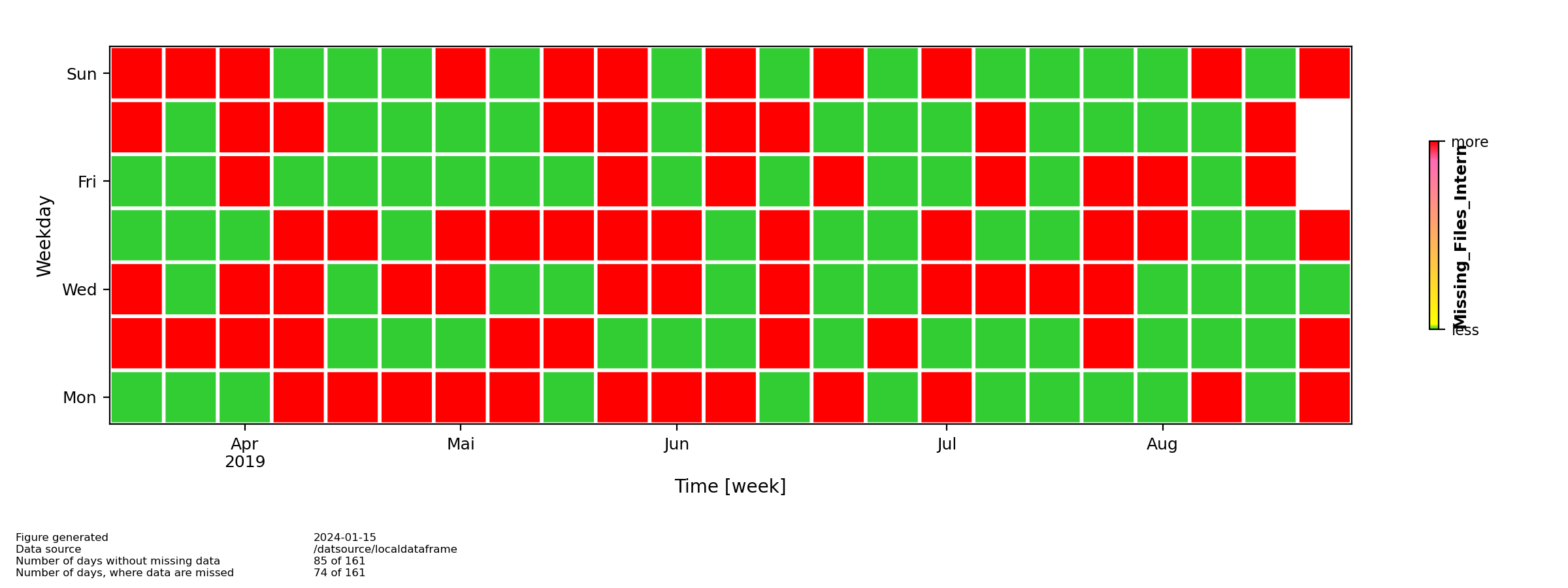 PlotHeatmap mypic_local_dataframe.png