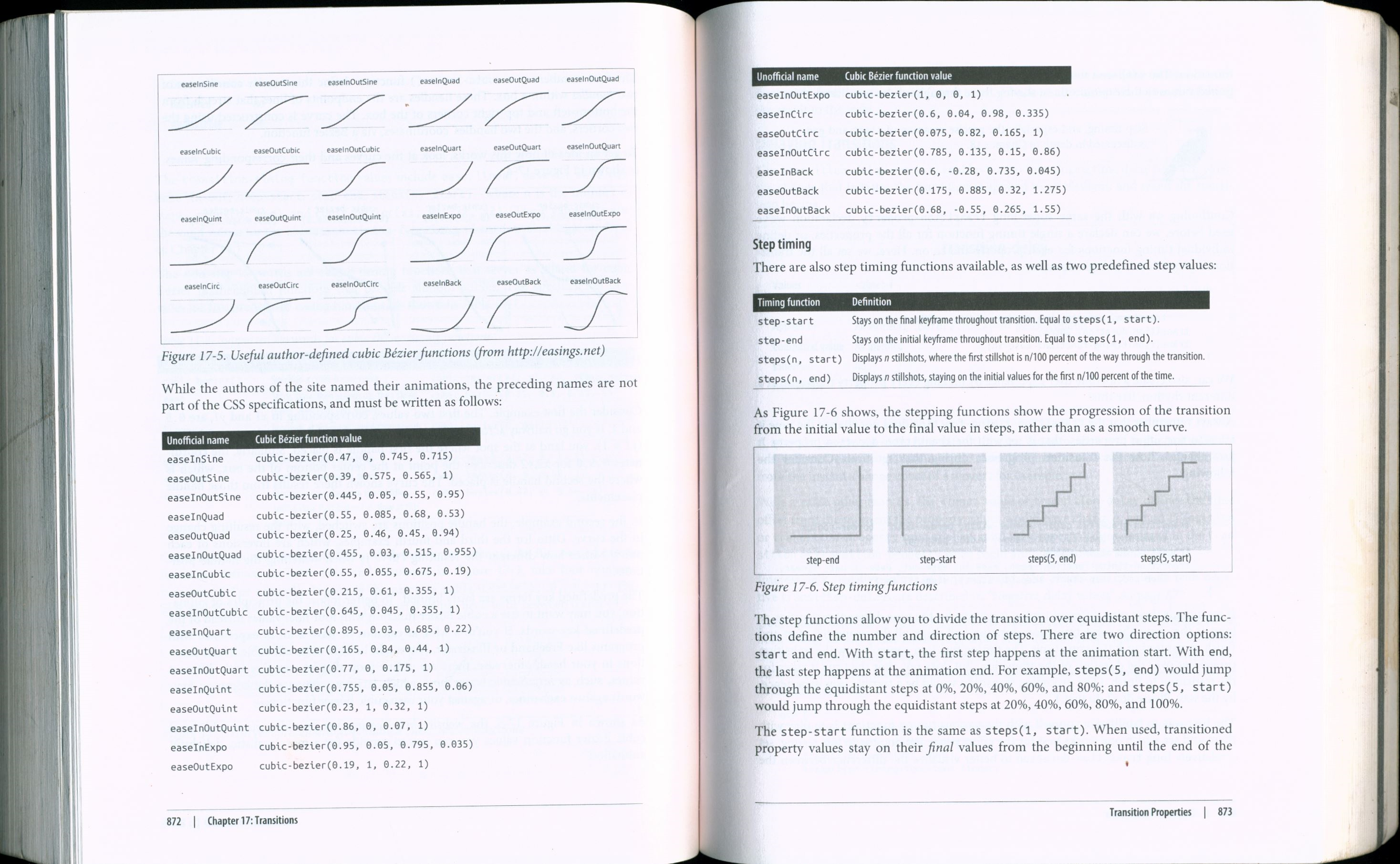 CSS Definitive Guide Animation