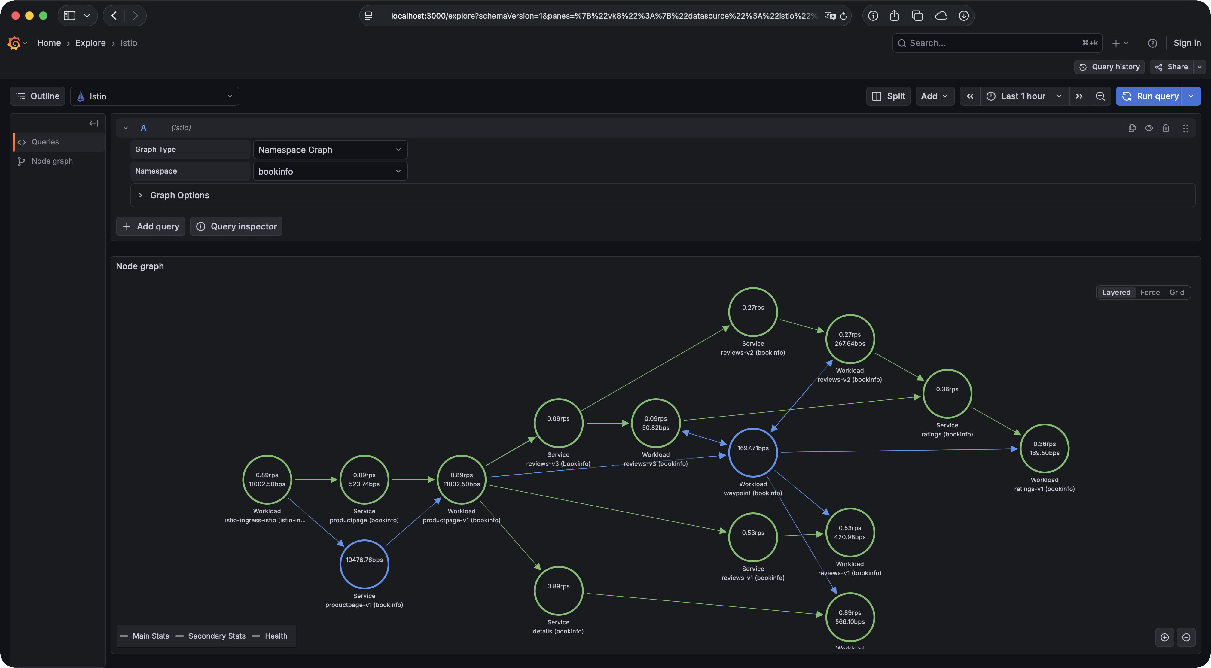 GitHub - ricoberger/grafana-istio-plugin: Istio plugin for Grafana ...