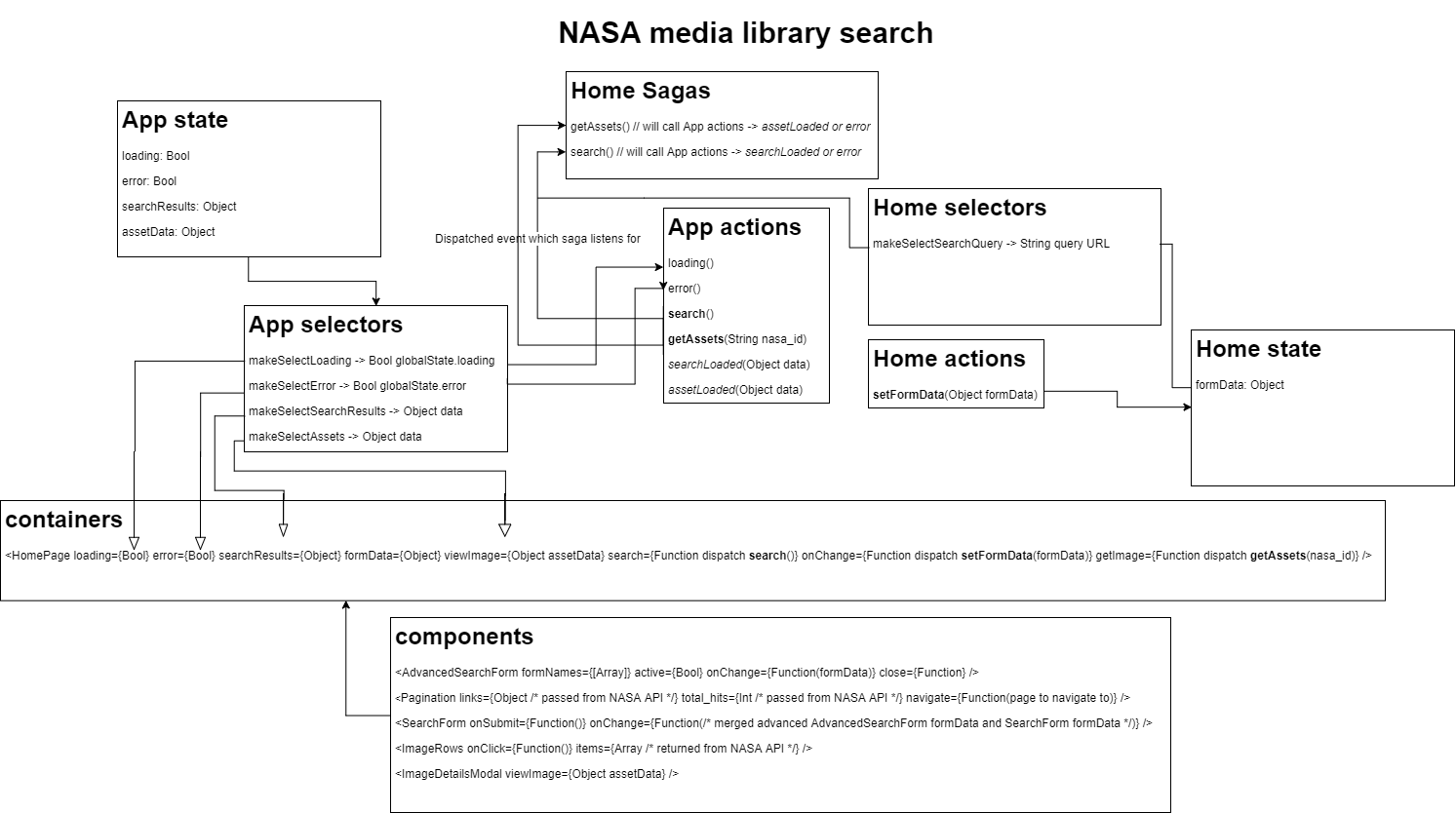 GitHub - ricsam/nasa-app