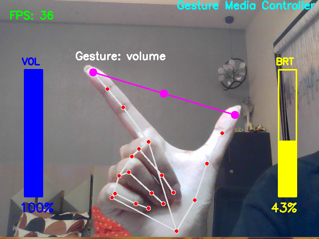 GitHub - riddhii-iii/gesture-media-controller: Control your laptop ...