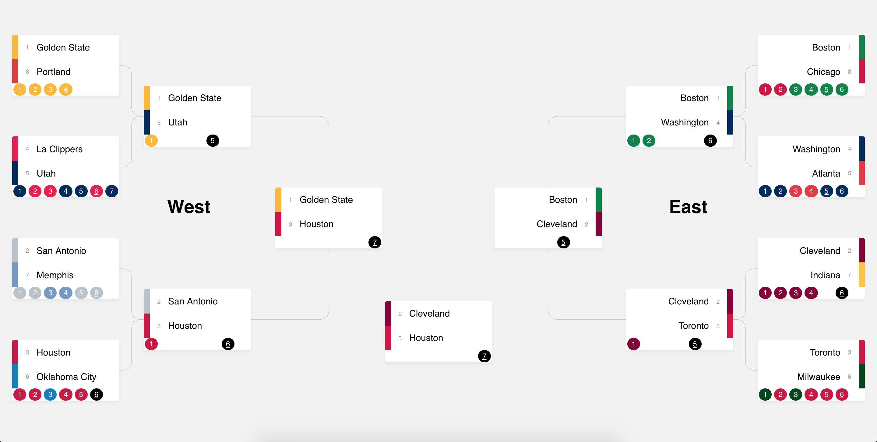 GitHub - hanesy/NBA_Playoffs: Machine learning models to predict NBA playoff  teams based on regular season performance. Using Python: Sklearn, Joblib,  NumPy, Pandas; HTML; CSS; Javascript.