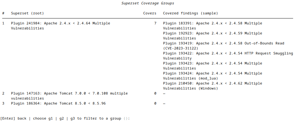 Superset analysis showing coverage relationships