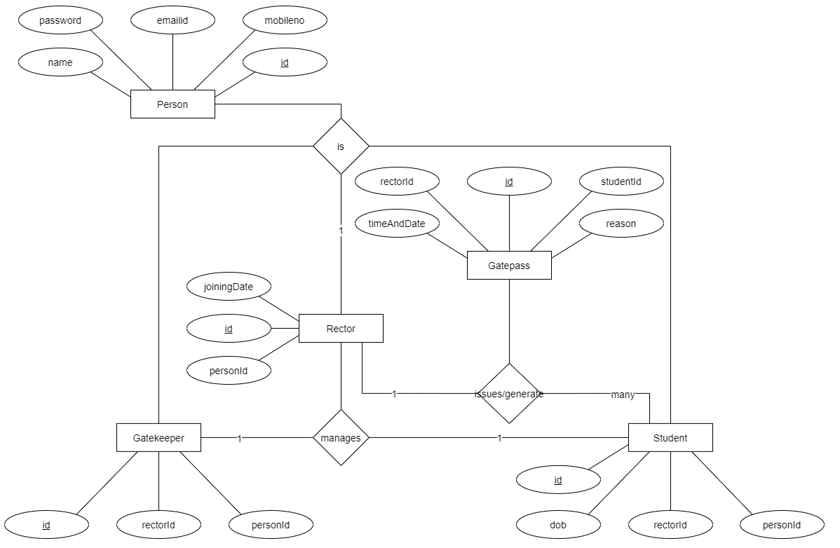 ER Diagram