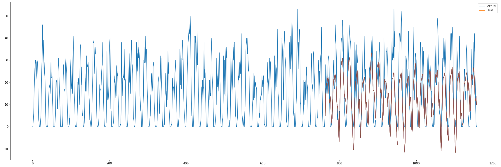 Multivariate Output