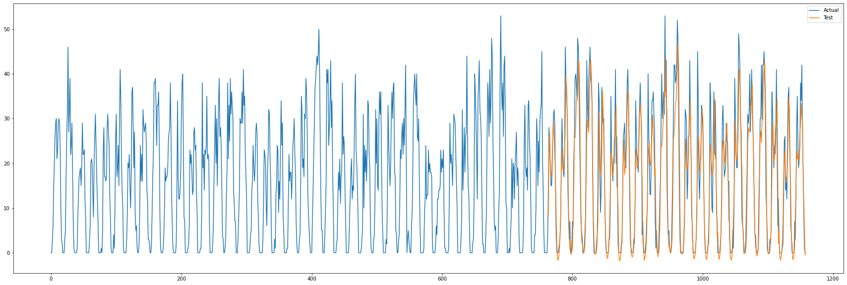 Univariate Output