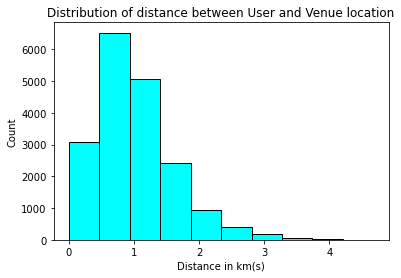 Routing Analysis