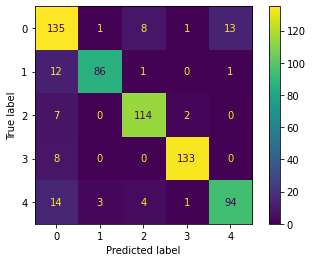 confusion_matrix