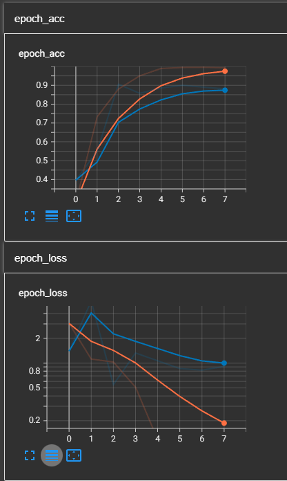 tensorboard