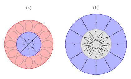 GitHub - ridlo/tikz_by_example: drawing in tikz or pgf