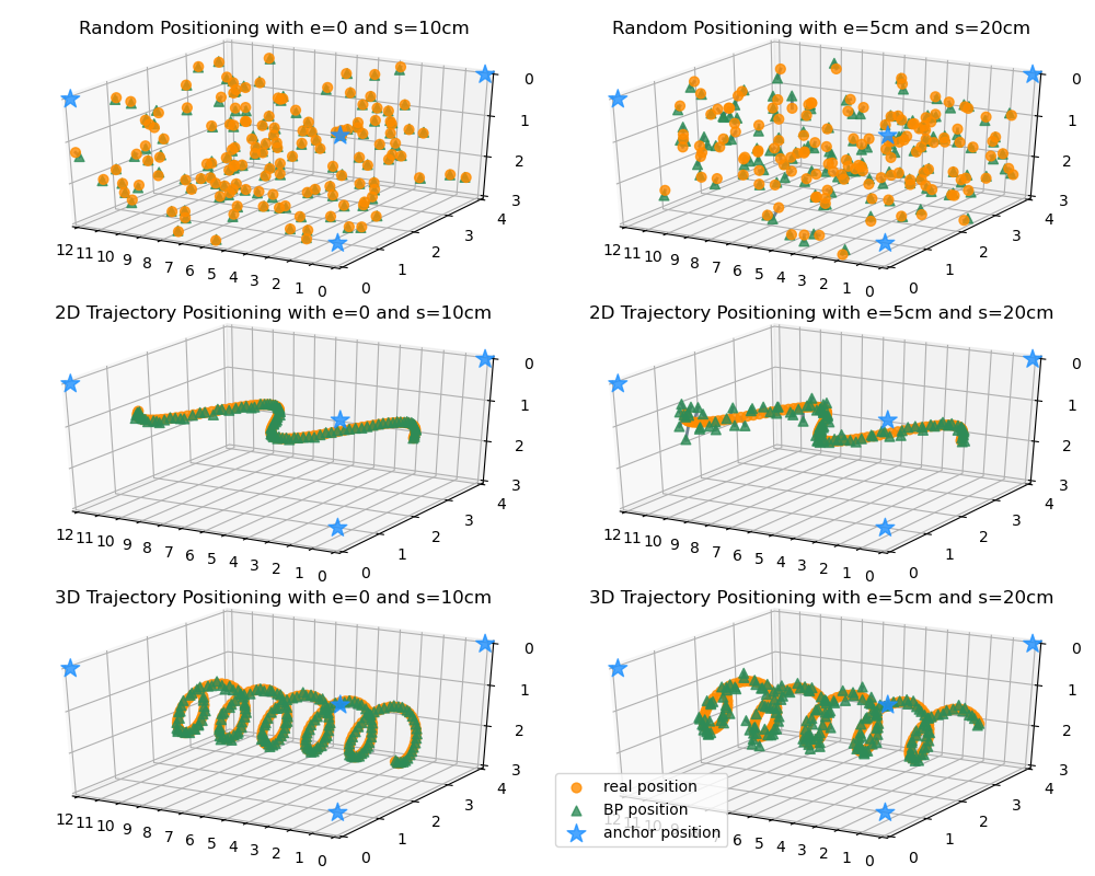 result compare