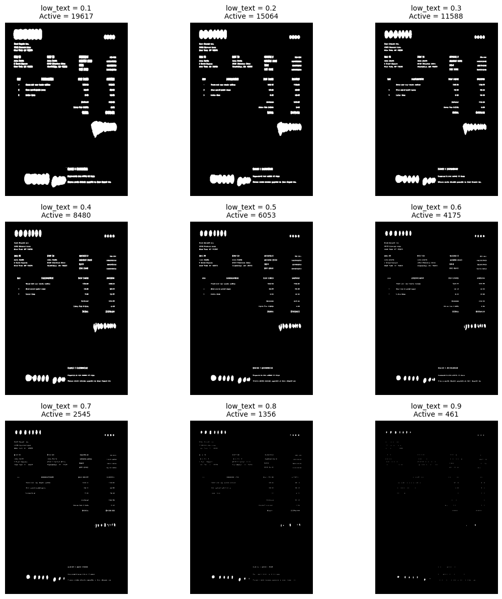 Visual comparison of text detection under different low text threshold values