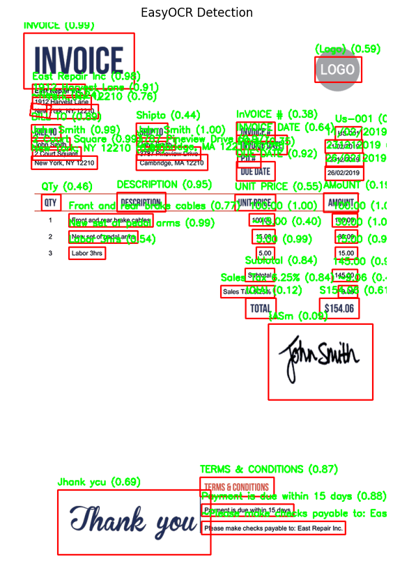 EasyOCR final inference output showing detected text boxes and confidence scores