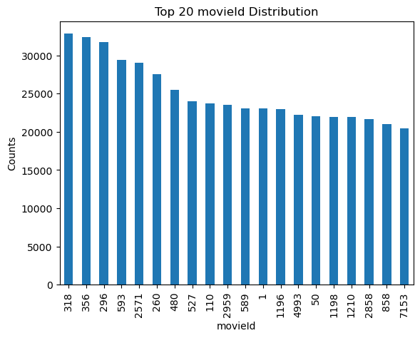 top 20 movieId