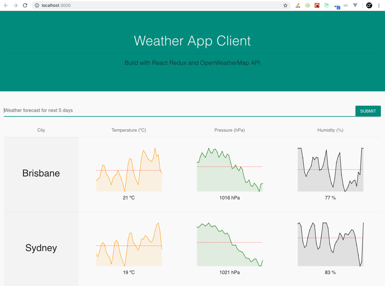 React Redux Weather App