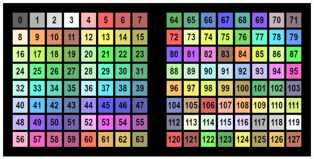 Launchpad colour codes