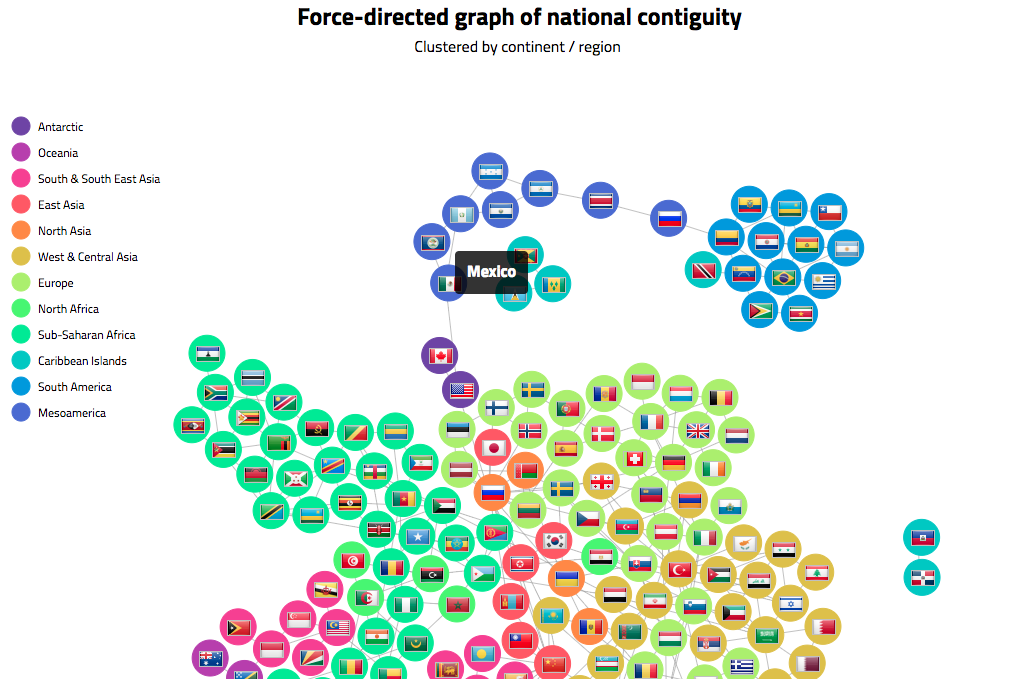 force directed graph (screenshot)