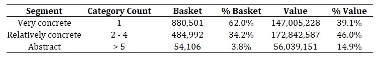 first-segment-results.jpg