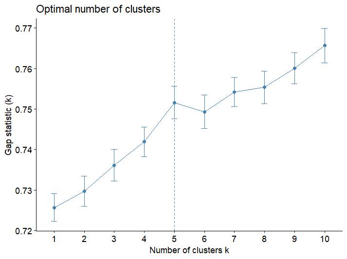 plot-gap-stat-SM.png