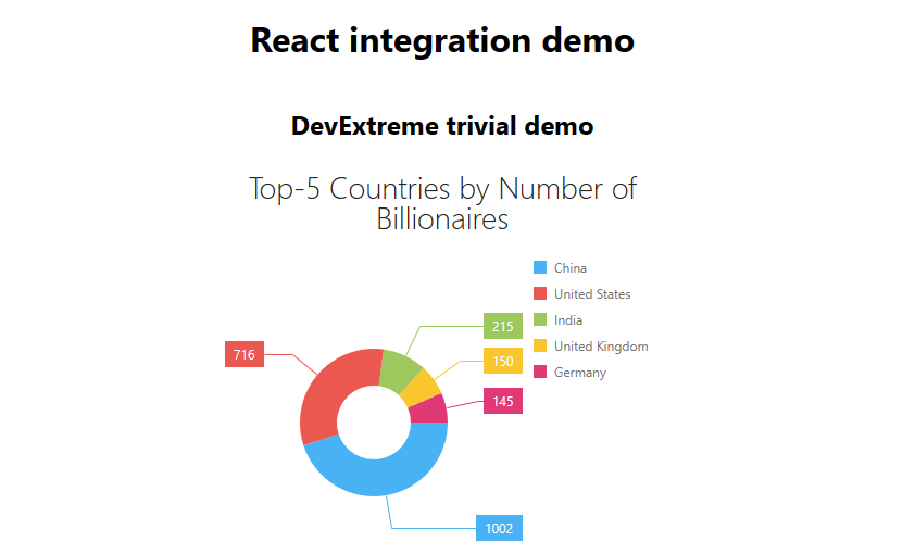 DevExtreme components demo