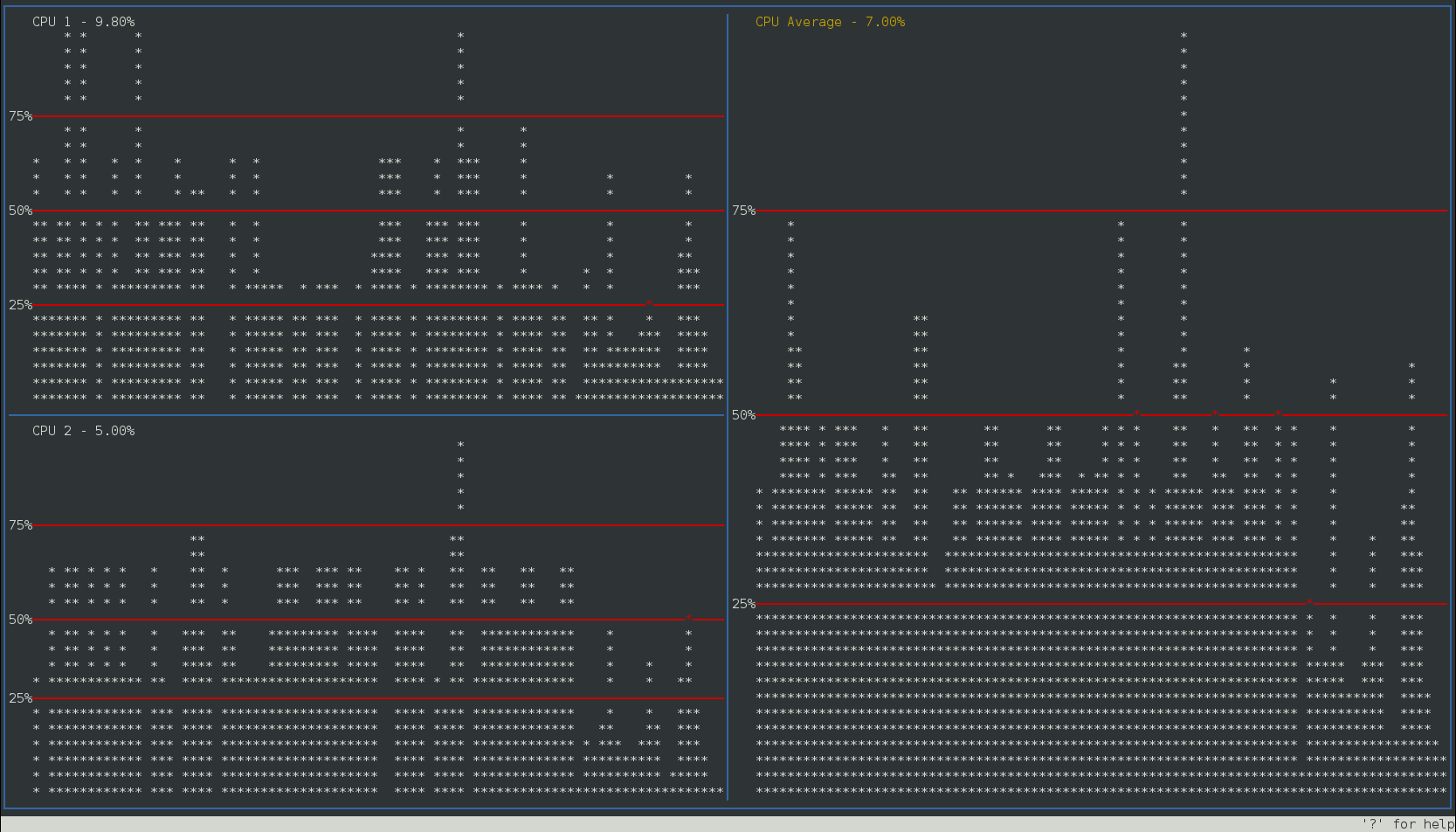 Aux linux. Таблица символов линукс. Linux Console. Linux Console weather.