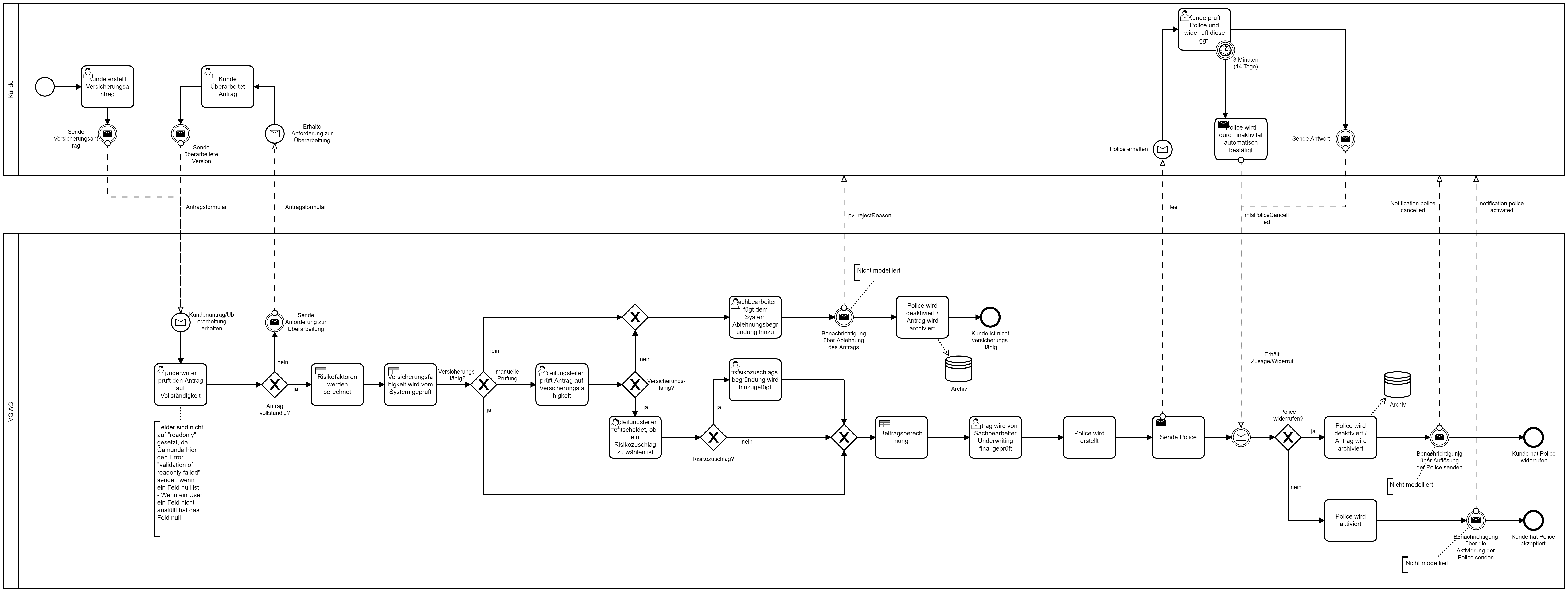 BPMN Process