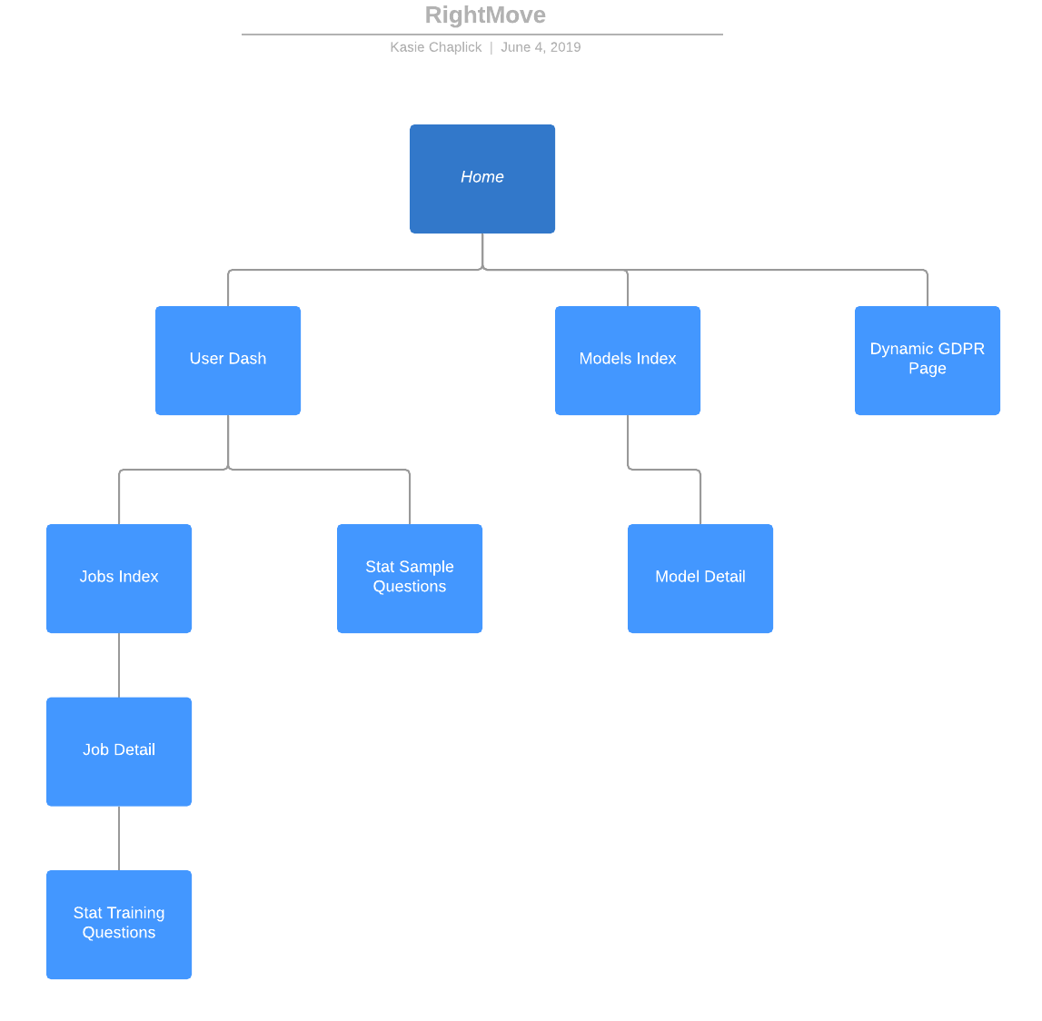 early sitemap