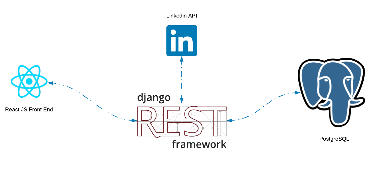 architecture diagram