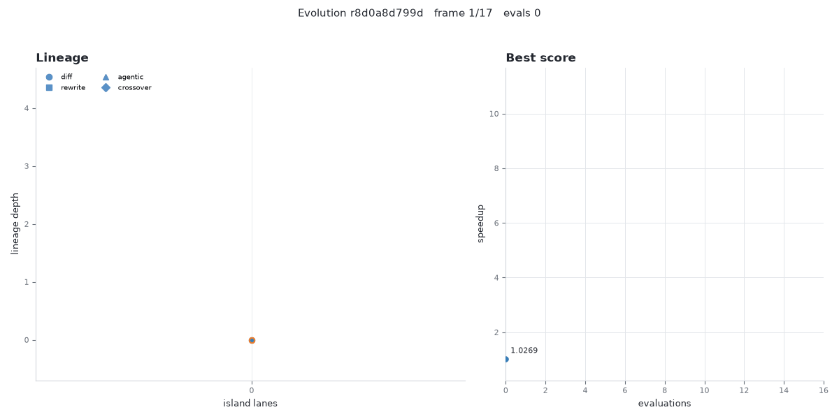 evolution timelapse of run r8d0a8d799d
