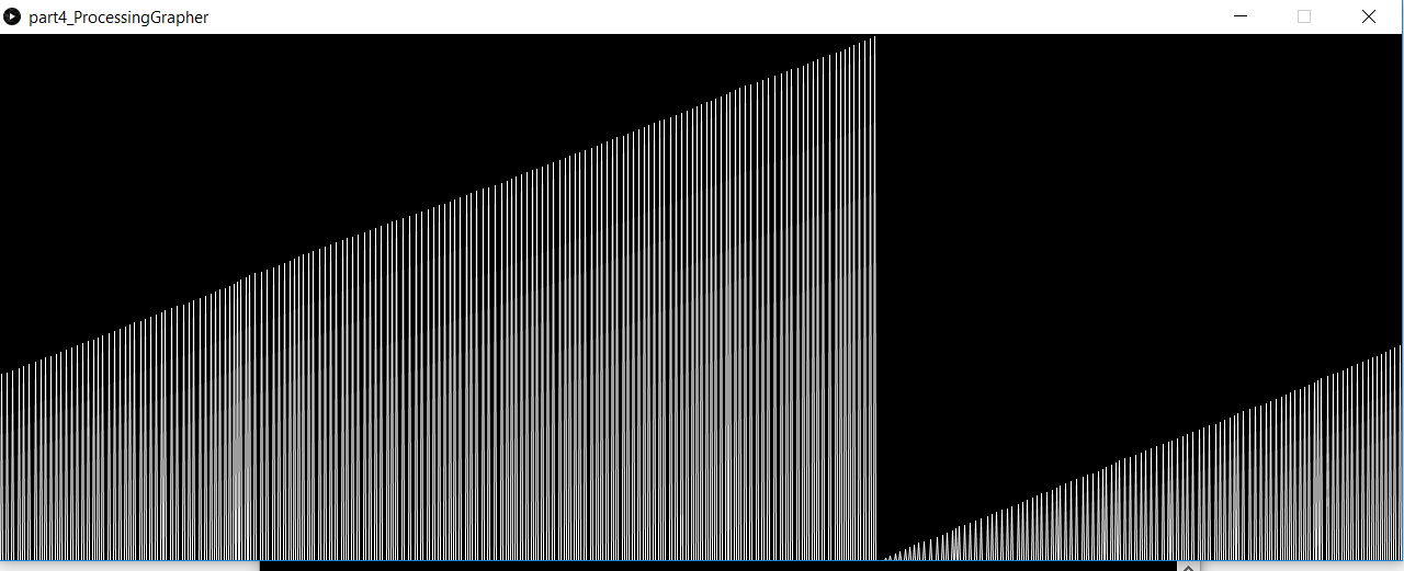 Processing Graph