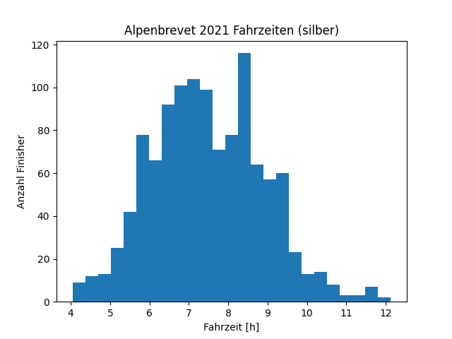 Silber result