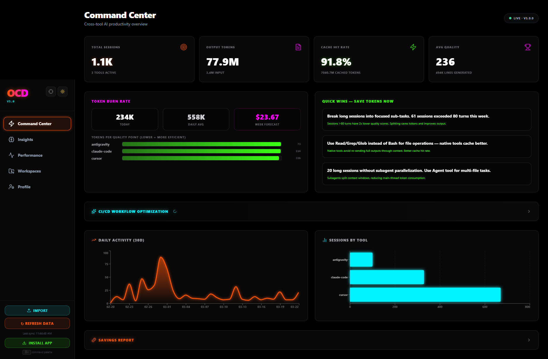 OCD Dashboard — Command Center showing cross-tool AI productivity metrics