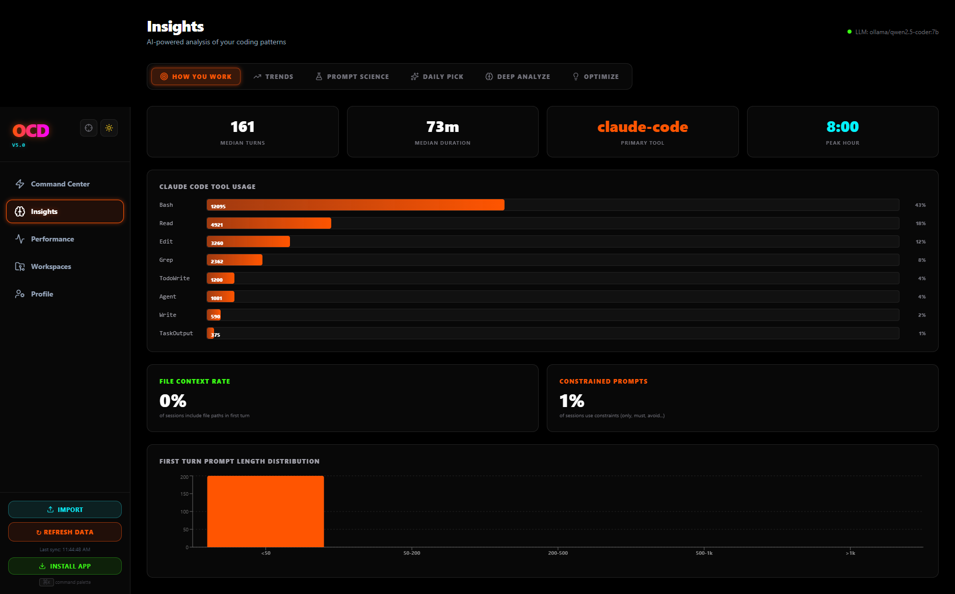 OCD Insights How You Work — 161 median turns, 73m median duration, claude-code primary tool, tool usage bars, prompt length distribution