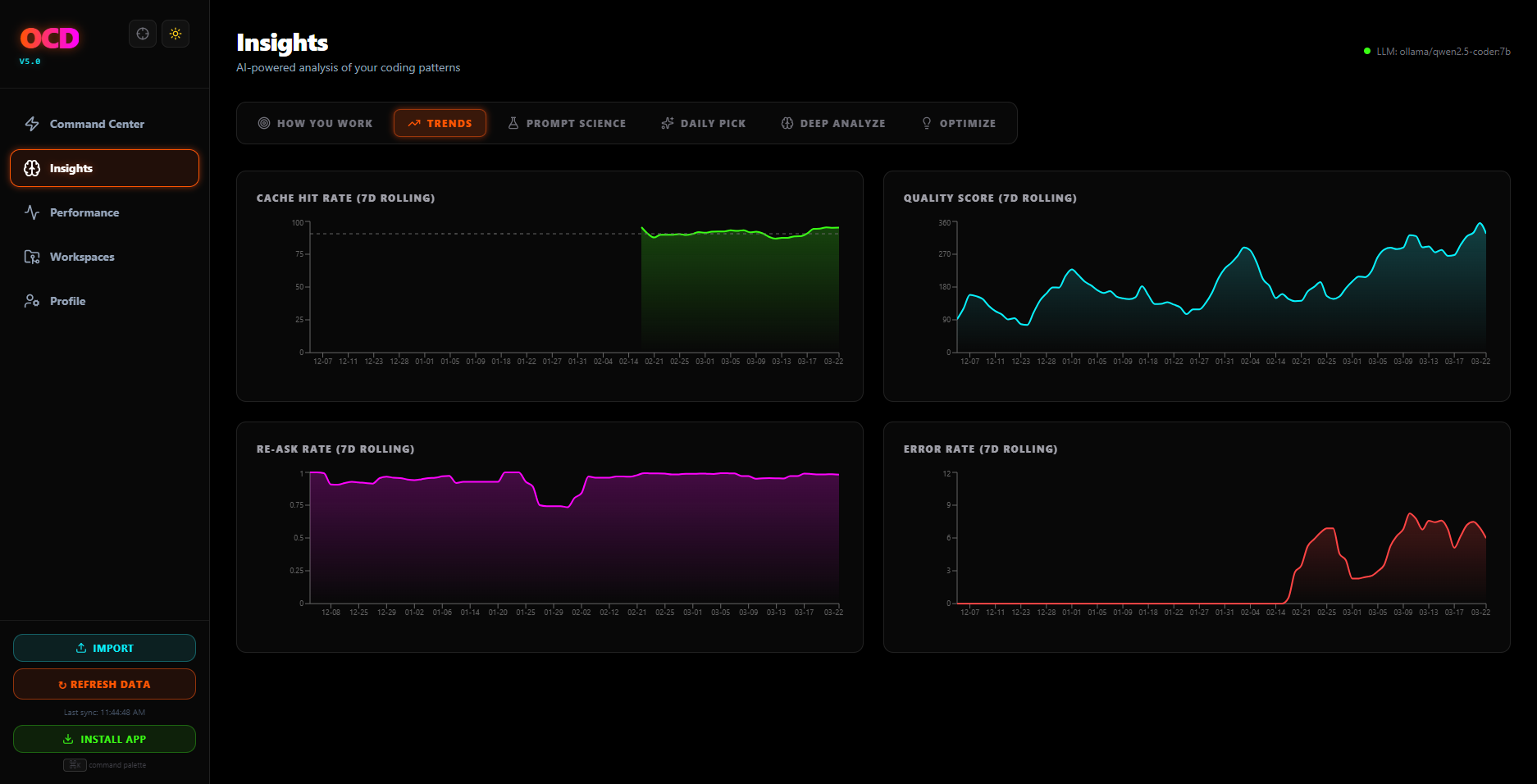 OCD Insights Trends — 7-day rolling charts for cache hit rate, quality score, re-ask rate, and error rate