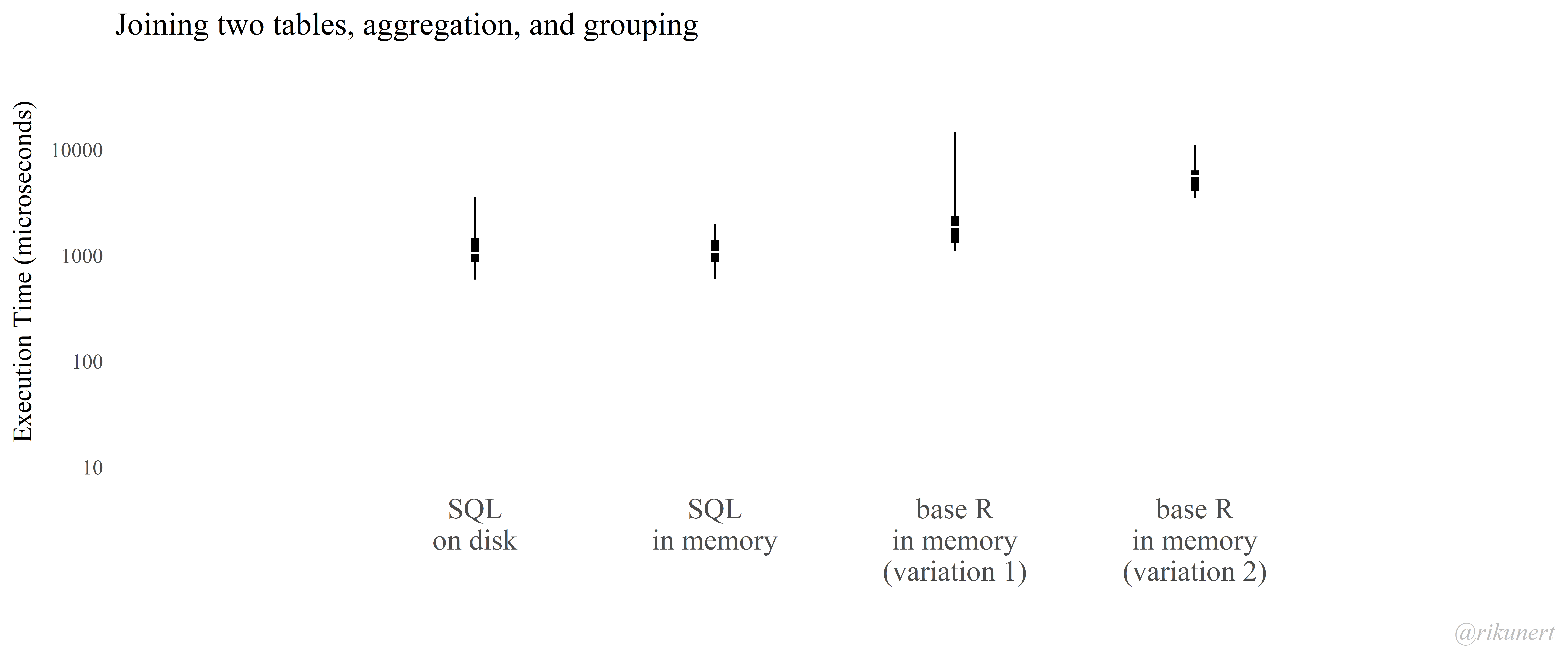 Join Function In R