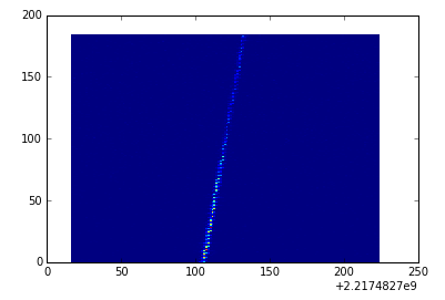 ISEE3 Narrow Band Signal