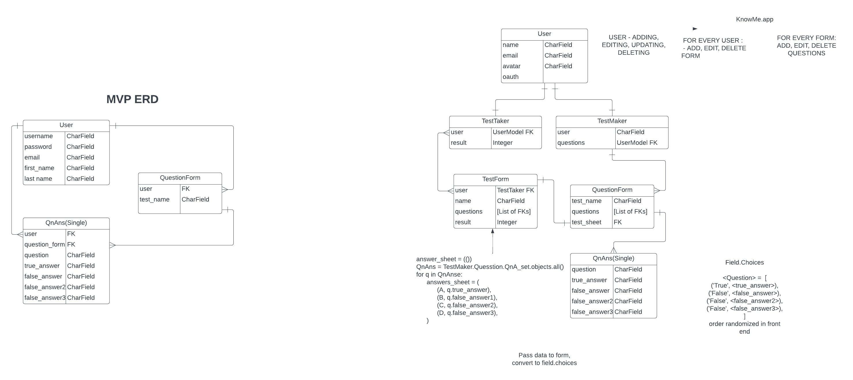 Lucid Chart