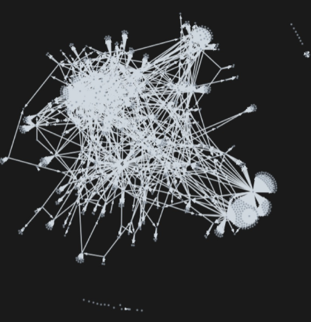 Agent Network Visualization