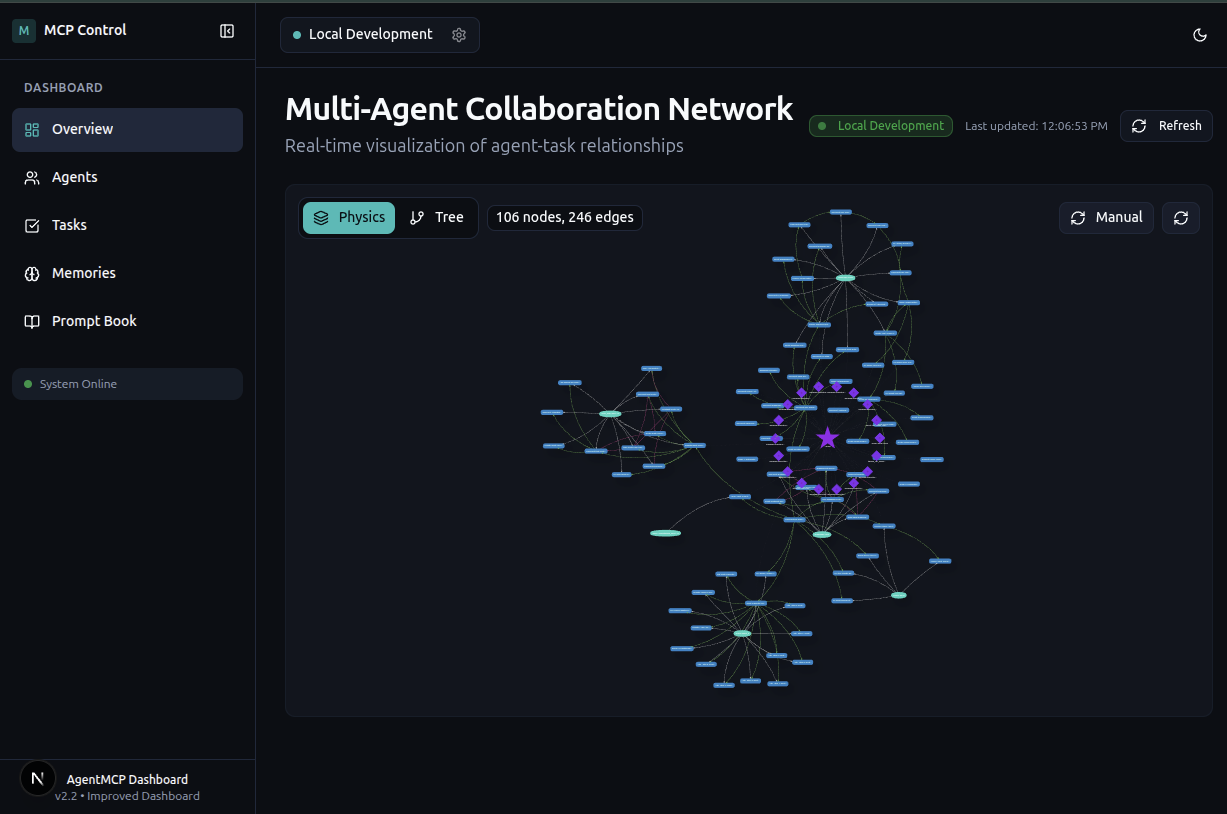 Multi-Agent Collaboration Network