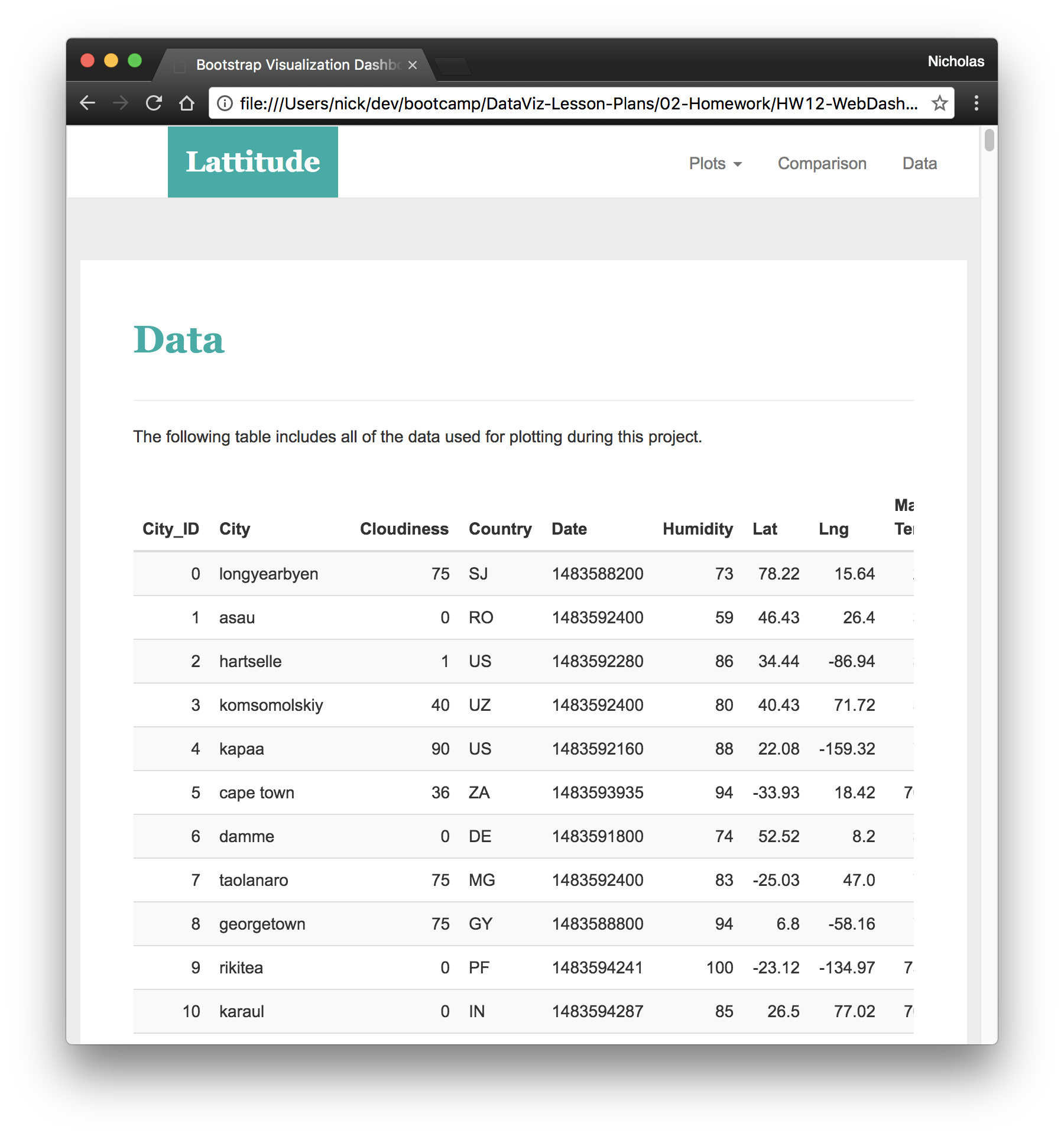 data page small screen