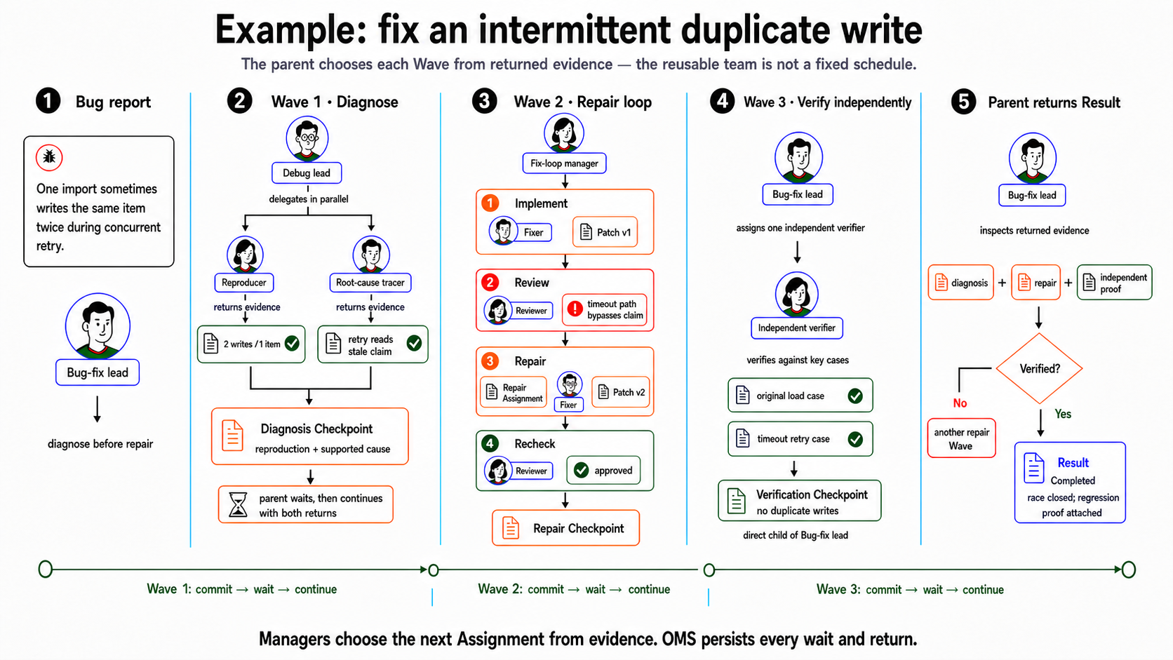 Example bug-fix run
