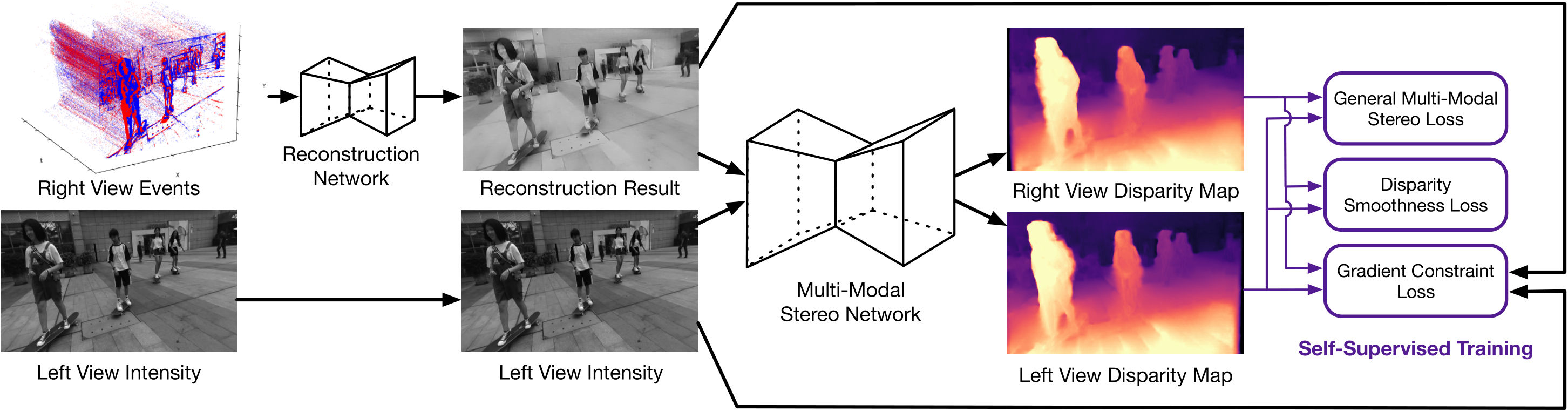 overall framework