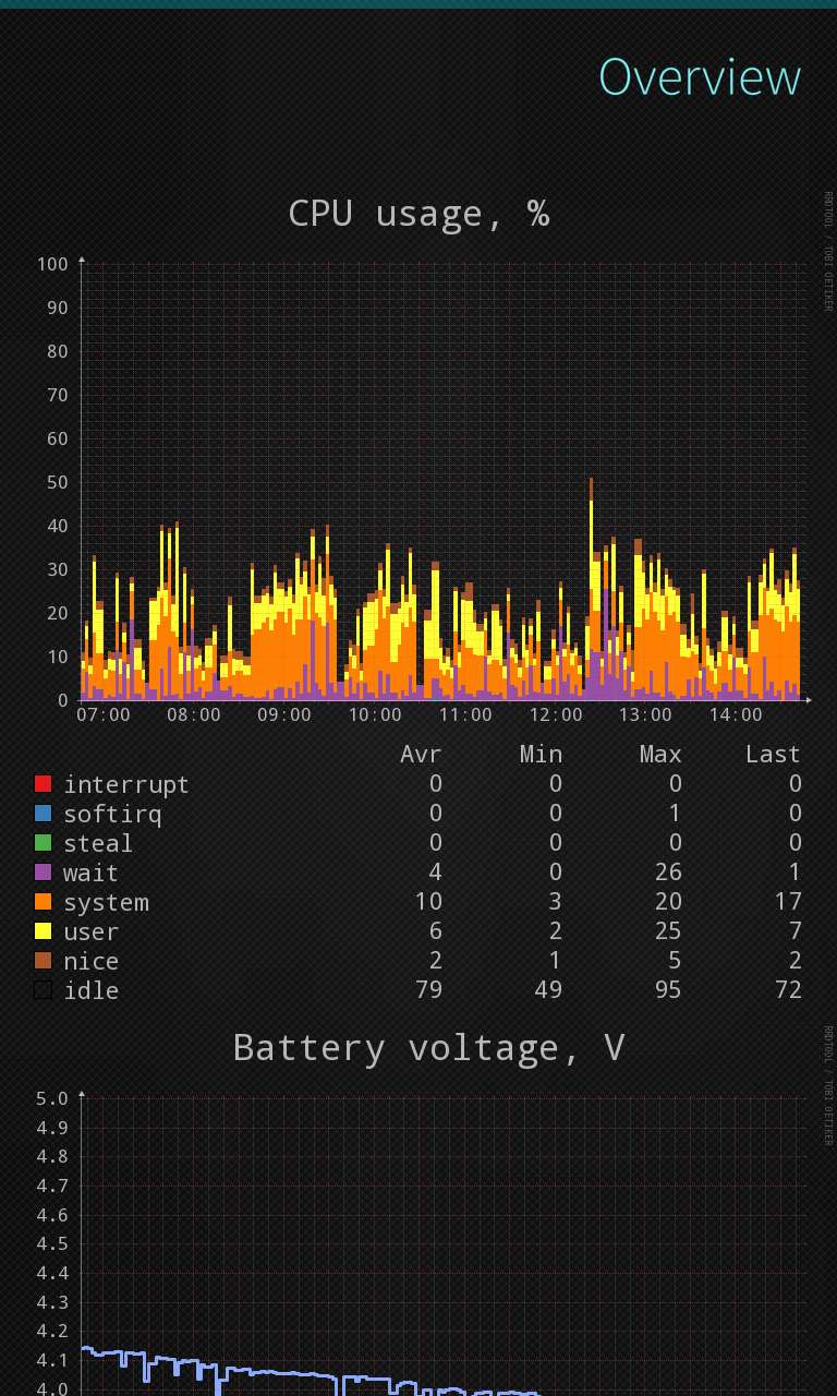 Screenshot of systemdatascope