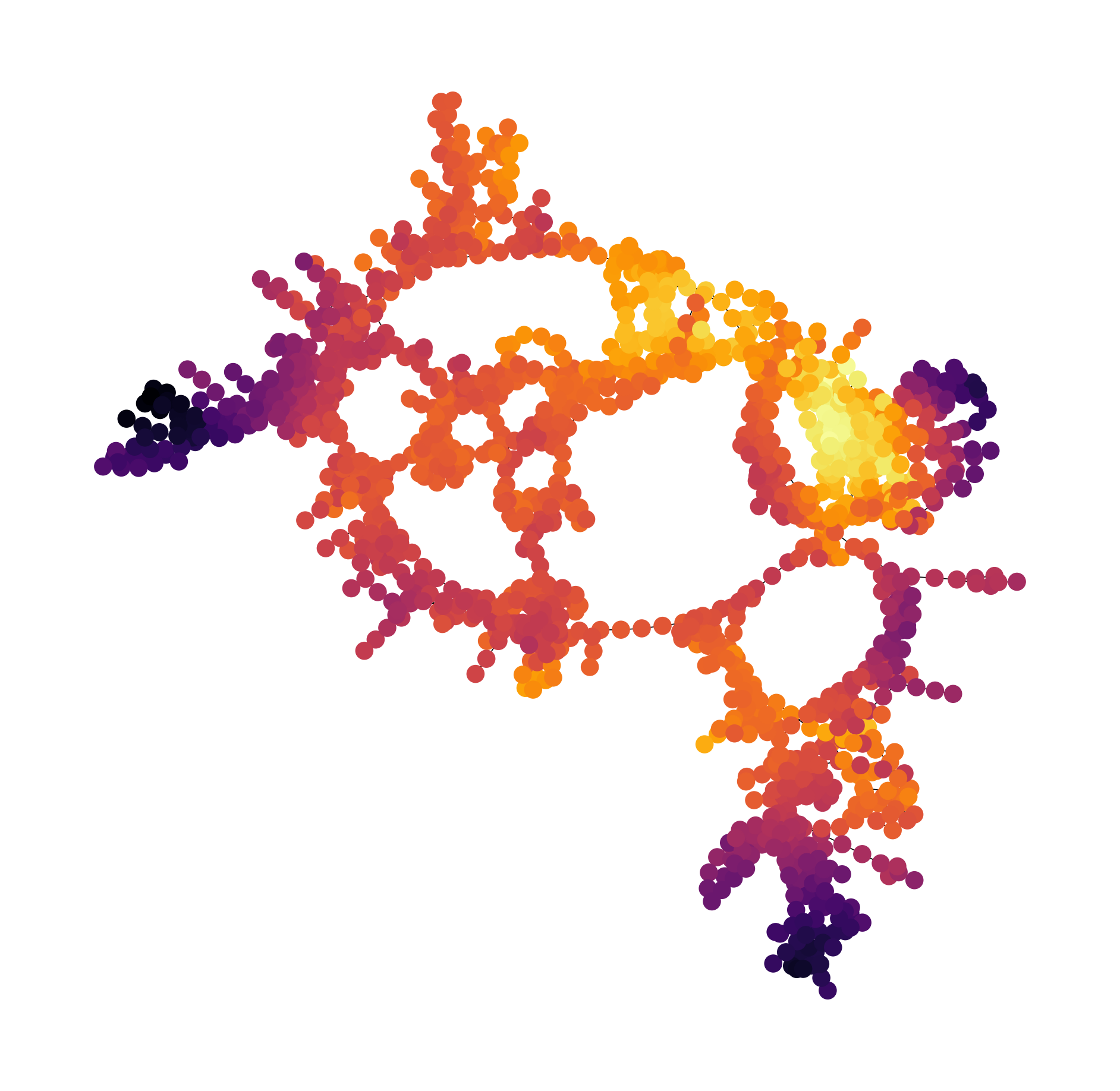 Graph Clustering