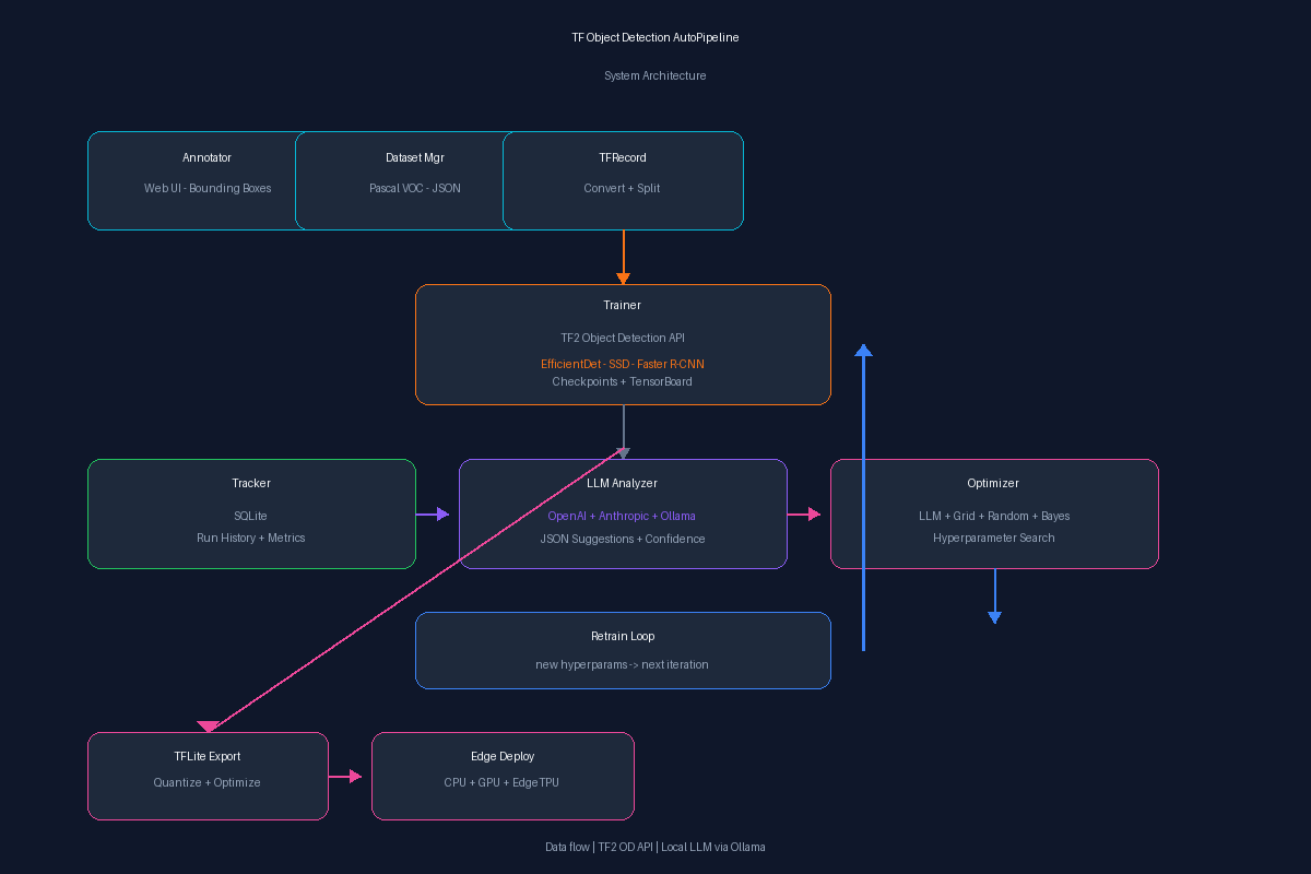 System Architecture