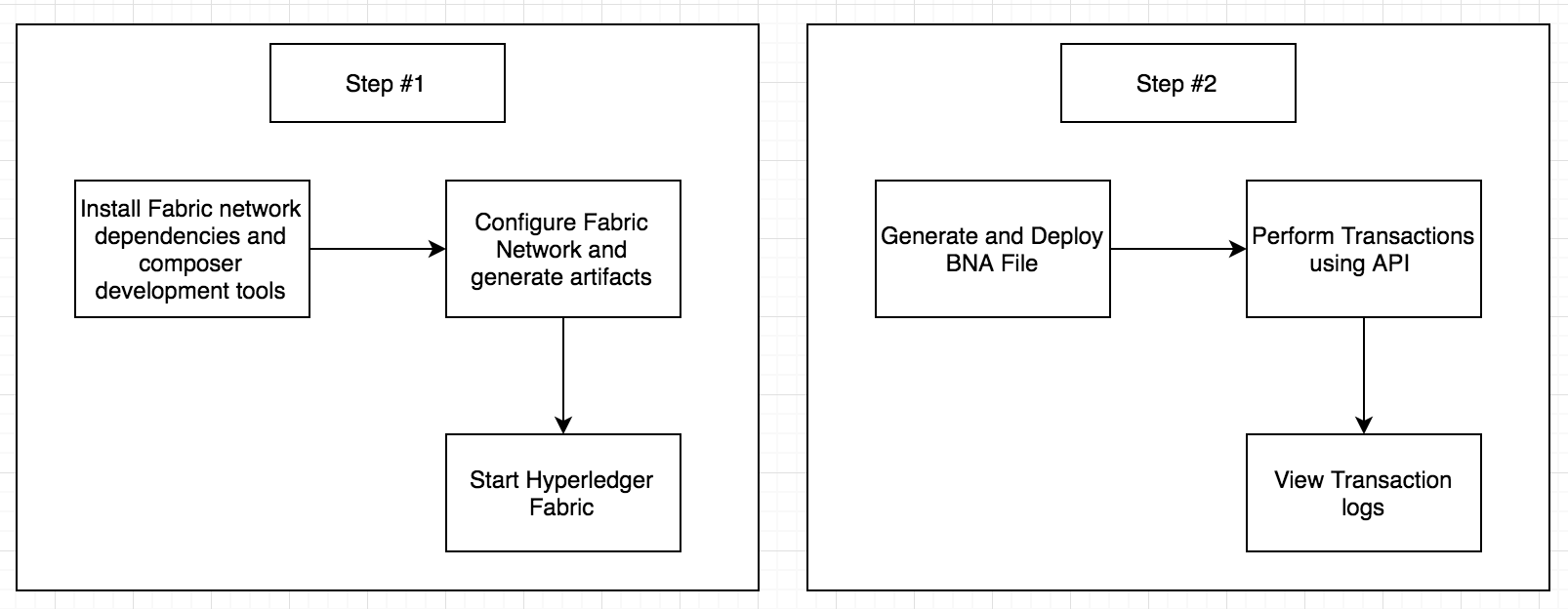 Application Workflow