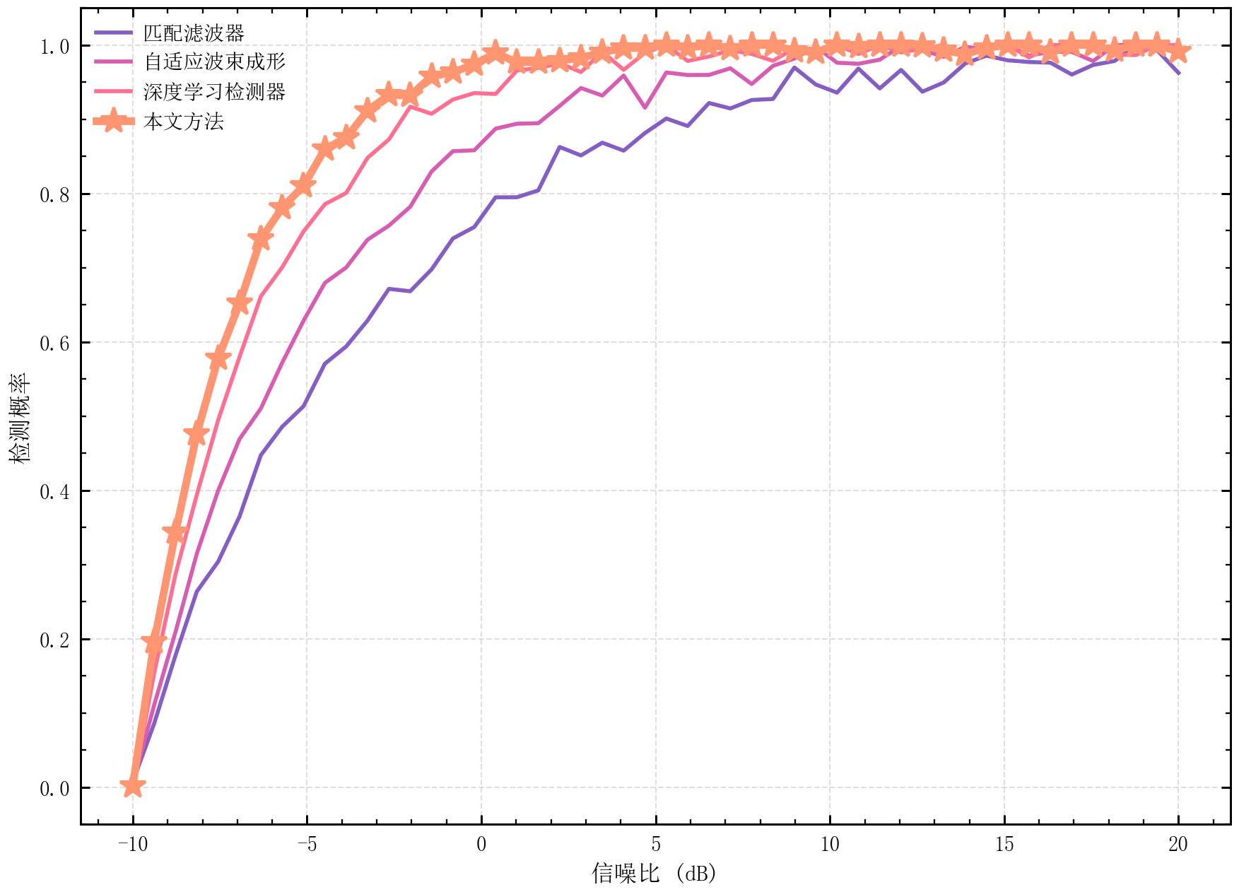 GitHub - rippleshe/sciplot-academic: 中文科研绘图库 | Nature/IEEE 样式 | pastel ...