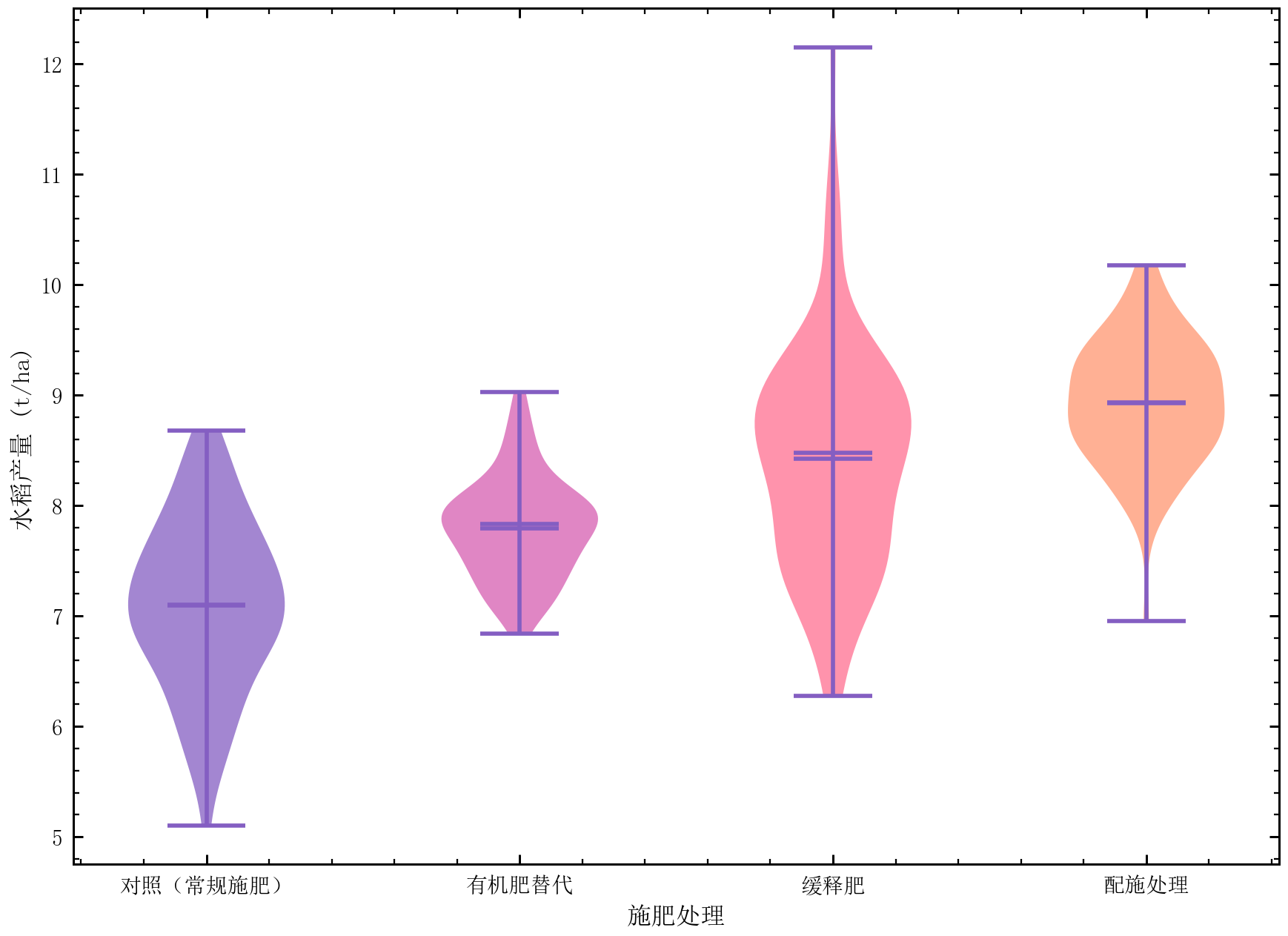 GitHub - rippleshe/sciplot-academic: 中文科研绘图库 | Nature/IEEE 样式 | pastel ...