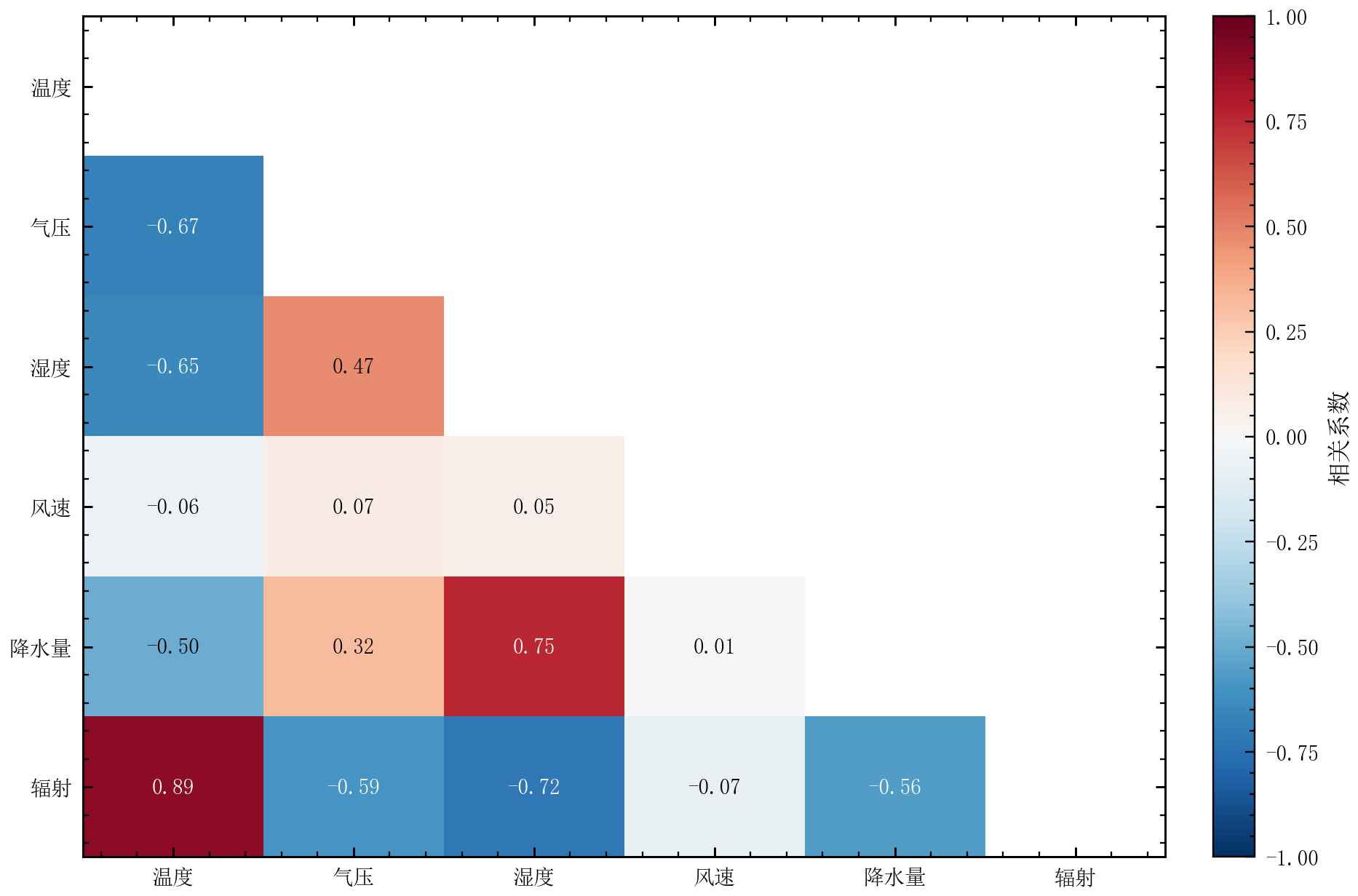 Ieee Heatmap GitHub - rippleshe/sciplot-academic: 中文科研绘图库 | Nature/IEEE 样式 | pastel ...